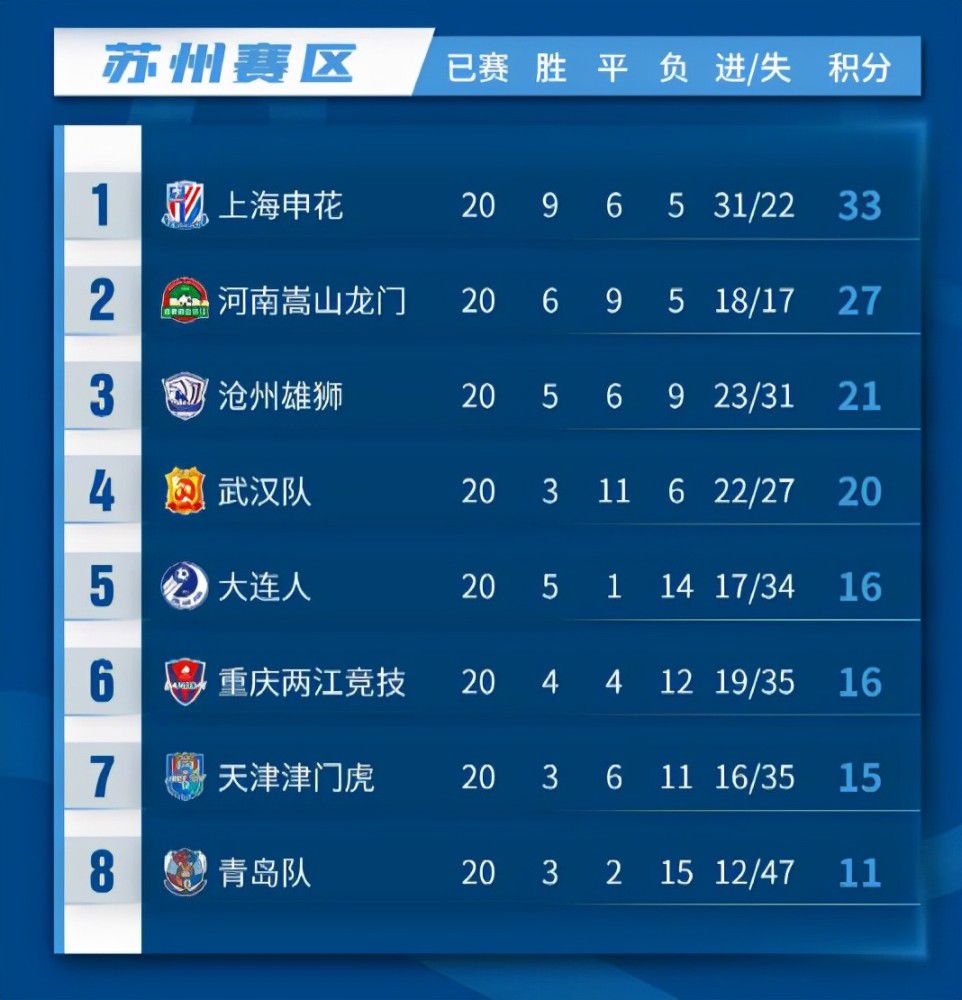 英超第19轮，利物浦客场2-0击败伯恩利，暂时登顶英超积分榜榜首。